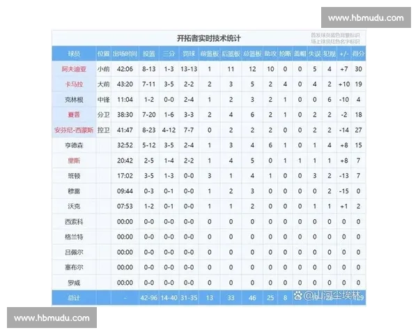 根据篮球球队近期表现与状态分析预测未来赛季表现趋势