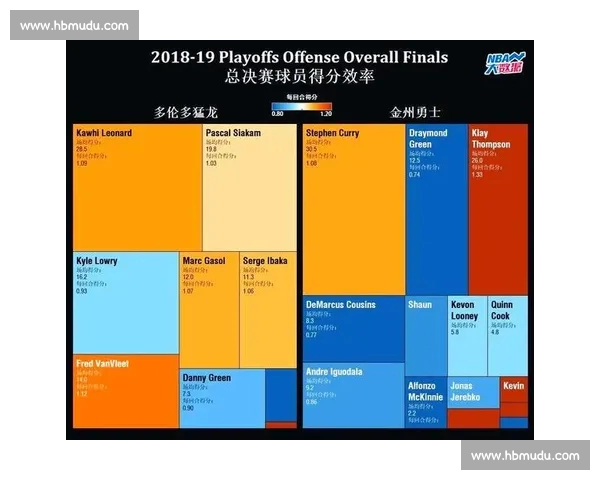 篮球球队当前状态深度解析与未来走势预测分析