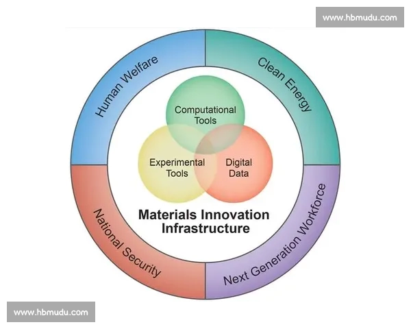 体育大数据驱动竞技表现评估与训练决策优化研究新范式探索实践路径 体育大数据驱动竞技表现评估与训练决策优化研究新范式探索实践路径